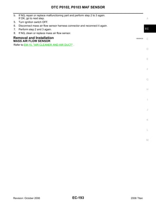 DTC P0102, P0103 MAF SENSOR

b.   If NG, repair or replace malfunctioning part and perform step 2 to 3 again.
     If OK, go to next step.                                                                      A
5.   Turn ignition switch OFF.
6.   Disconnect mass air flow sensor harness connector and reconnect it again.
7.   Perform step 2 and 3 again.                                                                  EC
8.   If NG, clean or replace mass air flow sensor.
Removal and Installation                                                               UBS00NCB
                                                                                                  C
MASS AIR FLOW SENSOR
Refer to EM-15, "AIR CLEANER AND AIR DUCT" .
                                                                                                  D



                                                                                                  E



                                                                                                  F



                                                                                                  G


                                                                                                  H



                                                                                                   I


                                                                                                  J



                                                                                                  K


                                                                                                  L



                                                                                                  M




Revision: October 2006                            EC-193                           2006 Titan
 