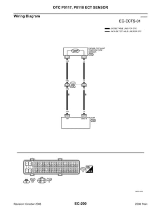DTC P0117, P0118 ECT SENSOR

Wiring Diagram                                               UBS00NOK




                                                       BBWA1676E




Revision: October 2006             EC-200              2006 Titan
 