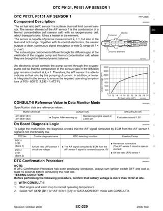 DTC P0131, P0151 A/F SENSOR 1

DTC P0131, P0151 A/F SENSOR 1                                                                                                       PFP:22693
                                                                                                                                                    A
Component Description                                                                                                                    UBS00ND9


The air fuel ratio (A/F) sensor 1 is a planar dual-cell limit current sen-
sor. The sensor element of the A/F sensor 1 is the combination of a                                                                                 EC
Nernst concentration cell (sensor cell) with an oxygen-pump cell,
which transports ions. It has a heater in the element.
The sensor is capable of precise measurement = 1, but also in the
                                                                                                                                                    C
lean and rich range. Together with its control electronics, the sensor
outputs a clear, continuous signal throughout a wide range (0.7 <
  < air).
The exhaust gas components diffuse through the diffusion gap at the                                                                                 D
electrode of the oxygen pump and Nernst concentration cell, where
they are brought to thermodynamic balance.                                                                                           SEF579Z

                                                                                                                                                    E
An electronic circuit controls the pump current through the oxygen-
pump cell so that the composition of the exhaust gas in the diffusion
gap remains constant at = 1. Therefore, the A/F sensor 1 is able to                                                                                 F
indicate air/fuel ratio by this pumping of current. In addition, a heater
is integrated in the sensor to ensure the required operating tempera-
ture of 700 - 800°C (1,292 - 1,472°F).
                                                                                                                                                    G


                                                                                                                                                    H
                                                                                                                                     SEF580Z


CONSULT-II Reference Value in Data Monitor Mode                                                                                          UBS00NDA
                                                                                                                                                     I
Specification data are reference values.
        MONITOR ITEM                                            CONDITION                                           SPECIFICATION
                                                                                                                                                    J
 A/F SEN1 (B1)                                                          Maintaining engine speed at
                                   G   Engine: After warming up                                              Fluctuates around 1.5V
 A/F SEN1 (B2)                                                          2,000 rpm

On Board Diagnosis Logic                                                                                                                 UBS00NDB
                                                                                                                                                    K
To judge the malfunction, the diagnosis checks that the A/F signal computed by ECM from the A/F sensor 1
signal is not inordinately low.
     DTC No.       Trouble diagnosis name                     DTC detecting condition                             Possible Cause                    L
 P0131
 0131                                                                                                G   Harness or connectors
 (Bank 1)        Air fuel ratio (A/F) sensor 1   G   The A/F signal computed by ECM from the             (The A/F sensor 1 circuit is open or       M
 P0151           circuit low voltage                 A/F sensor 1 signal is constantly approx. 0V.       shorted.)
 0151                                                                                                G   Air fuel ratio (A/F) sensor 1
 (Bank 2)

DTC Confirmation Procedure                                                                                                               UBS00NDC


NOTE:
If DTC Confirmation Procedure has been previously conducted, always turn ignition switch OFF and wait at
least 10 seconds before conducting the next test.
TESTING CONDITION:
Before performing the following procedure, confirm that battery voltage is more than 10.5V at idle.
     WITH CONSULT-II
1.    Start engine and warm it up to normal operating temperature.
2.    Select “A/F SEN1 (B1)” or “A/F SEN1 (B2)” in “DATA MONITOR” mode with CONSULT-II.




Revision: October 2006                                          EC-229                                                            2006 Titan
 