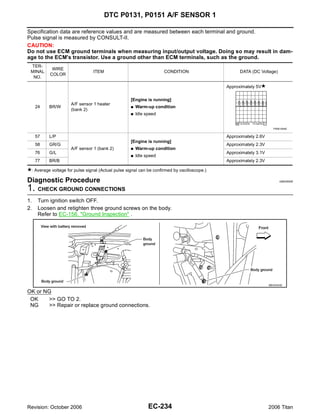 DTC P0131, P0151 A/F SENSOR 1

Specification data are reference values and are measured between each terminal and ground.
Pulse signal is measured by CONSULT-II.
CAUTION:
Do not use ECM ground terminals when measuring input/output voltage. Doing so may result in dam-
age to the ECM's transistor. Use a ground other than ECM terminals, such as the ground.
 TER-
               WIRE
 MINAL                              ITEM                                 CONDITION                      DATA (DC Voltage)
              COLOR
  NO.

                                                                                                  Approximately 5V

                                                        [Engine is running]
                         A/F sensor 1 heater
      24      BR/W                                      G   Warm-up condition
                         (bank 2)
                                                        G   Idle speed


                                                                                                                          PBIB1584E


      57      L/P                                                                                 Approximately 2.6V
                                                        [Engine is running]
      58      GR/G                                                                                Approximately 2.3V
                         A/F sensor 1 (bank 2)          G   Warm-up condition
      76      G/L                                                                                 Approximately 3.1V
                                                        G   Idle speed
      77      BR/B                                                                                Approximately 2.3V

     : Average voltage for pulse signal (Actual pulse signal can be confirmed by oscilloscope.)

Diagnostic Procedure                                                                                                          UBS00NDE


1. CHECK GROUND CONNECTIONS
1.      Turn ignition switch OFF.
2.      Loosen and retighten three ground screws on the body.
        Refer to EC-156, "Ground Inspection" .




                                                                                                                       BBIA0354E

OK or NG
 OK    >> GO TO 2.
 NG    >> Repair or replace ground connections.




Revision: October 2006                                            EC-234                                               2006 Titan
 
