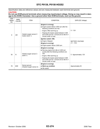 DTC P0138, P0158 HO2S2

Specification data are reference values and are measured between each terminal and ground.
CAUTION:
Do not use ECM ground terminals when measuring input/output voltage. Doing so may result in dam-
age to the ECM's transistor. Use a ground other than ECM terminals, such as the ground.
 TER-
          WIRE
 MINAL                     ITEM                                CONDITION                             DATA (DC Voltage)
         COLOR
  NO.
                                            [Engine is running]
                                            G   Engine speed: Below 3,600 rpm after the
                                                following conditions are met.
                                            –   Engine: After warming up                       0 - 1.0V
                                            –   Keeping the engine speed between 3,500
                 Heated oxygen sensor 2         and 4,000 rpm for 1 minute and at idle for 1
   6     GR
                 heater (bank 1)                minute under no load
                                            [Ignition switch: ON]
                                            G   Engine: Stopped                                BATTERY VOLTAGE
                                            [Engine is running]                                (11 - 14V)
                                            G   Engine speed: Above 3,600 rpm.
                                            [Engine is running]
                                            G   Revving engine from idle to 3,000 rpm
                                                quickly after the following conditions are
                 Heated oxygen sensor 2         met.
   55    R                                                                                     0 - Approximately 1.0V
                 (bank 1)                   –   Engine: After warming up
                                            –   Keeping the engine speed between 3,500
                                                and 4,000 rpm for 1 minute and at idle for 1
                                                minute under no load
                                            [Engine is running]
                 Sensor ground
   78    B/W                                G   Warm-up condition                              Approximately 0V
                 (Heated oxygen sensor 2)
                                            G   Idle speed




Revision: October 2006                                EC-274                                                       2006 Titan
 