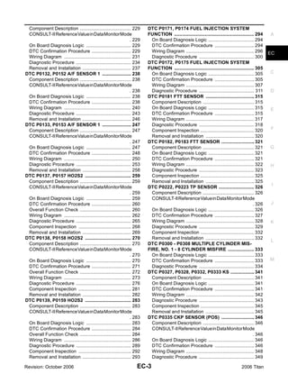 Component Description ....................................... 229.       DTC P0171, P0174 FUEL INJECTION SYSTEM
 CONSULT-II Reference Value in Data Monitor Mode                          FUNCTION ............................................................. 294
                                                                                                                                               .       A
                                                                  . 229     On Board Diagnosis Logic ................................... 294   .
 On Board Diagnosis Logic .................................. 229  .         DTC Confirmation Procedure .............................. 294      .
 DTC Confirmation Procedure .............................. 229    .         Wiring Diagram .................................................... 296
                                                                                                                                               .       EC
 Wiring Diagram ................................................... 231
                                                                  .         Diagnostic Procedure .......................................... 300.
 Diagnostic Procedure .......................................... 234
                                                                  .       DTC P0172, P0175 FUEL INJECTION SYSTEM
 Removal and Installation ..................................... 237
                                                                  .       FUNCTION ............................................................. 305
                                                                                                                                               .
DTC P0132, P0152 A/F SENSOR 1 ...................... 238          .         On Board Diagnosis Logic ................................... 305   .       C
 Component Description ....................................... 238.         DTC Confirmation Procedure .............................. 305      .
 CONSULT-II Reference Value in Data Monitor Mode                            Wiring Diagram .................................................... 307
                                                                                                                                               .
                                                                  . 238     Diagnostic Procedure .......................................... 311.       D
 On Board Diagnosis Logic .................................. 238  .       DTC P0181 FTT SENSOR ..................................... 315       .
 DTC Confirmation Procedure .............................. 238    .         Component Description ....................................... 315  .
 Wiring Diagram ................................................... 240
                                                                  .         On Board Diagnosis Logic ................................... 315   .       E
 Diagnostic Procedure .......................................... 243
                                                                  .         DTC Confirmation Procedure .............................. 315      .
 Removal and Installation ..................................... 246
                                                                  .         Wiring Diagram .................................................... 317
                                                                                                                                               .
DTC P0133, P0153 A/F SENSOR 1 ...................... 247          .         Diagnostic Procedure .......................................... 318.
 Component Description ....................................... 247.         Component Inspection ......................................... 320 .       F
 CONSULT-II Reference Value in Data Monitor Mode                            Removal and Installation ..................................... 320 .
                                                                  . 247   DTC P0182, P0183 FTT SENSOR ......................... 321            .
 On Board Diagnosis Logic .................................. 247  .         Component Description ....................................... 321  .       G
 DTC Confirmation Procedure .............................. 248    .         On Board Diagnosis Logic ................................... 321   .
 Wiring Diagram ................................................... 250
                                                                  .         DTC Confirmation Procedure .............................. 321      .
 Diagnostic Procedure .......................................... 253
                                                                  .         Wiring Diagram .................................................... 322
                                                                                                                                               .       H
 Removal and Installation ..................................... 258
                                                                  .         Diagnostic Procedure .......................................... 323.
DTC P0137, P0157 HO2S2 ................................... 259    .         Component Inspection ......................................... 325 .
 Component Description ....................................... 259.         Removal and Installation ..................................... 325 .
                                                                                                                                                        I
 CONSULT-II Reference Value in Data Monitor Mode                          DTC P0222, P0223 TP SENSOR ........................... 326           .
                                                                  . 259     Component Description ....................................... 326  .
 On Board Diagnosis Logic .................................. 259  .         CONSULT-II Reference Value in Data Monitor Mode
 DTC Confirmation Procedure .............................. 260    .                                                                            . 326   J
 Overall Function Check ....................................... 260
                                                                  .         On Board Diagnosis Logic ................................... 326   .
 Wiring Diagram ................................................... 262
                                                                  .         DTC Confirmation Procedure .............................. 327      .
 Diagnostic Procedure .......................................... 265
                                                                  .         Wiring Diagram .................................................... 328
                                                                                                                                               .       K
 Component Inspection ........................................ 268.         Diagnostic Procedure .......................................... 329.
 Removal and Installation ..................................... 269
                                                                  .         Component Inspection ......................................... 332 .
DTC P0138, P0158 HO2S2 ................................... 270    .         Removal and Installation ..................................... 332 .
                                                                                                                                                       L
 Component Description ....................................... 270.       DTC P0300 - P0308 MULTIPLE CYLINDER MIS-
 CONSULT-II Reference Value in Data Monitor Mode                          FIRE, NO. 1 - 8 CYLINDER MISFIRE .................... 333            .
                                                                  . 270     On Board Diagnosis Logic ................................... 333   .
 On Board Diagnosis Logic .................................. 270  .         DTC Confirmation Procedure .............................. 333      .       M
 DTC Confirmation Procedure .............................. 271    .         Diagnostic Procedure .......................................... 334.
 Overall Function Check ....................................... 272
                                                                  .       DTC P0327, P0328, P0332, P0333 KS .................. 341             .
 Wiring Diagram ................................................... 273
                                                                  .         Component Description ....................................... 341  .
 Diagnostic Procedure .......................................... 276
                                                                  .         On Board Diagnosis Logic ................................... 341   .
 Component Inspection ........................................ 281.         DTC Confirmation Procedure .............................. 341      .
 Removal and Installation ..................................... 282
                                                                  .         Wiring Diagram .................................................... 342
                                                                                                                                               .
DTC P0139, P0159 HO2S2 ................................... 283    .         Diagnostic Procedure .......................................... 343.
 Component Description ....................................... 283.         Component Inspection ......................................... 345 .
 CONSULT-II Reference Value in Data Monitor Mode                            Removal and Installation ..................................... 345 .
                                                                  . 283   DTC P0335 CKP SENSOR (POS) ......................... 346             .
 On Board Diagnosis Logic .................................. 283  .         Component Description ....................................... 346  .
 DTC Confirmation Procedure .............................. 284    .         CONSULT-II Reference Value in Data Monitor Mode
 Overall Function Check ....................................... 284
                                                                  .                                                                            . 346
 Wiring Diagram ................................................... 286
                                                                  .         On Board Diagnosis Logic ................................... 346   .
 Diagnostic Procedure .......................................... 289
                                                                  .         DTC Confirmation Procedure .............................. 346      .
 Component Inspection ........................................ 292.         Wiring Diagram .................................................... 348
                                                                                                                                               .
 Removal and Installation ..................................... 293
                                                                  .         Diagnostic Procedure .......................................... 349.

Revision: October 2006                                               EC-3                                                             2006 Titan
 