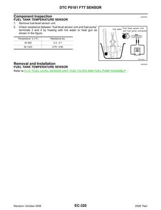 DTC P0181 FTT SENSOR

Component Inspection                                                                 UBS00NEY

FUEL TANK TEMPERATURE SENSOR
1.   Remove fuel level sensor unit.
2.   Check resistance between “fuel level sensor unit and fuel pump”
     terminals 3 and 4 by heating with hot water or heat gun as
     shown in the figure.
     Temperature °C (°F)      Resistance kΩ
           20 (68)              2.3 - 2.7
          50 (122)             0.79 - 0.90




                                                                                  SEF476YA


Removal and Installation                                                             UBS00NEZ

FUEL TANK TEMPERATURE SENSOR
Refer to FL-6, "FUEL LEVEL SENSOR UNIT, FUEL FILTER AND FUEL PUMP ASSEMBLY" .




Revision: October 2006                           EC-320                         2006 Titan
 