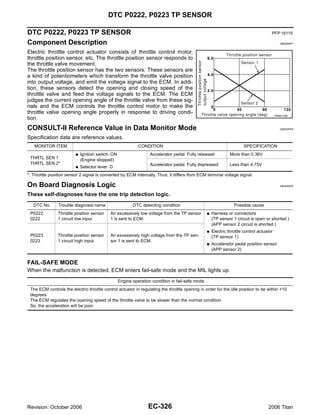 DTC P0222, P0223 TP SENSOR

DTC P0222, P0223 TP SENSOR                                                                                                             PFP:16119

Component Description                                                                                                                         UBS00NF7


Electric throttle control actuator consists of throttle control motor,
throttle position sensor, etc. The throttle position sensor responds to
the throttle valve movement.
The throttle position sensor has the two sensors. These sensors are
a kind of potentiometers which transform the throttle valve position
into output voltage, and emit the voltage signal to the ECM. In addi-
tion, these sensors detect the opening and closing speed of the
throttle valve and feed the voltage signals to the ECM. The ECM
judges the current opening angle of the throttle valve from these sig-
nals and the ECM controls the throttle control motor to make the
throttle valve opening angle properly in response to driving condi-
                                                                                                                                           PBIB0145E
tion.
CONSULT-II Reference Value in Data Monitor Mode                                                                                               UBS00NF8


Specification data are reference values.
   MONITOR ITEM                                              CONDITION                                                 SPECIFICATION
                         G   Ignition switch: ON                   Accelerator pedal: Fully released            More than 0.36V
 THRTL SEN 1                 (Engine stopped)
 THRTL SEN 2*                                                      Accelerator pedal: Fully depressed           Less than 4.75V
                         G   Selector lever: D
*: Throttle position sensor 2 signal is converted by ECM internally. Thus, it differs from ECM terminal voltage signal.

On Board Diagnosis Logic                                                                                                                      UBS00NF9


These self-diagnoses have the one trip detection logic.
   DTC No.      Trouble diagnosis name                    DTC detecting condition                                 Possible cause
 P0222          Throttle position sensor    An excessively low voltage from the TP sensor         G   Harness or connectors
 0222           1 circuit low input         1 is sent to ECM.                                         (TP sensor 1 circuit is open or shorted.)
                                                                                                      (APP sensor 2 circuit is shorted.)
                                                                                                  G   Electric throttle control actuator
 P0223          Throttle position sensor    An excessively high voltage from the TP sen-              (TP sensor 1)
 0223           1 circuit high input        sor 1 is sent to ECM.
                                                                                                  G   Accelerator pedal position sensor
                                                                                                      (APP sensor 2)


FAIL-SAFE MODE
When the malfunction is detected, ECM enters fail-safe mode and the MIL lights up.
                                                   Engine operation condition in fail-safe mode
 The ECM controls the electric throttle control actuator in regulating the throttle opening in order for the idle position to be within +10
 degrees.
 The ECM regulates the opening speed of the throttle valve to be slower than the normal condition.
 So, the acceleration will be poor.




Revision: October 2006                                            EC-326                                                             2006 Titan
 