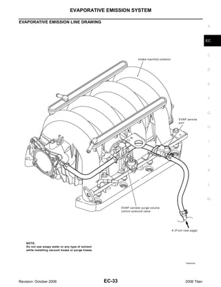 EVAPORATIVE EMISSION SYSTEM

EVAPORATIVE EMISSION LINE DRAWING
                                                                    A



                                                                    EC



                                                                    C



                                                                    D



                                                                    E



                                                                    F



                                                                    G


                                                                    H



                                                                     I


                                                                    J



                                                                    K


                                                                    L



                                                                    M




                                                       PBIB2053E




Revision: October 2006              EC-33              2006 Titan
 