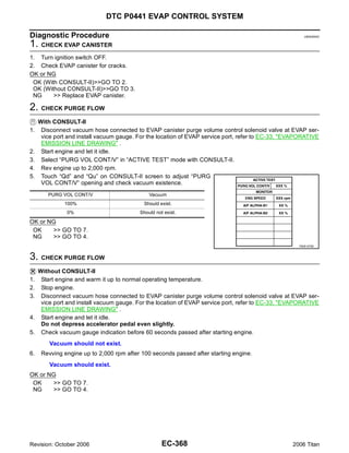 DTC P0441 EVAP CONTROL SYSTEM

Diagnostic Procedure                                                                                   UBS00NGC


1. CHECK EVAP CANISTER
1. Turn ignition switch OFF.
2. Check EVAP canister for cracks.
OK or NG
 OK (With CONSULT-II)>>GO TO 2.
 OK (Without CONSULT-II)>>GO TO 3.
 NG     >> Replace EVAP canister.

2. CHECK PURGE FLOW
     With CONSULT-II
1.    Disconnect vacuum hose connected to EVAP canister purge volume control solenoid valve at EVAP ser-
      vice port and install vacuum gauge. For the location of EVAP service port, refer to EC-33, "EVAPORATIVE
      EMISSION LINE DRAWING" .
2.    Start engine and let it idle.
3.    Select “PURG VOL CONT/V” in “ACTIVE TEST” mode with CONSULT-II.
4.    Rev engine up to 2,000 rpm.
5.    Touch “Qd” and “Qu” on CONSULT-II screen to adjust “PURG
      VOL CONT/V” opening and check vacuum existence.
        PURG VOL CONT/V                       Vacuum
              100%                          Should exist.
               0%                         Should not exist.

OK or NG
 OK    >> GO TO 7.
 NG    >> GO TO 4.
                                                                                                     PBIB1678E



3. CHECK PURGE FLOW
   Without CONSULT-II
1.  Start engine and warm it up to normal operating temperature.
2.  Stop engine.
3.  Disconnect vacuum hose connected to EVAP canister purge volume control solenoid valve at EVAP ser-
    vice port and install vacuum gauge. For the location of EVAP service port, refer to EC-33, "EVAPORATIVE
    EMISSION LINE DRAWING" .
4. Start engine and let it idle.
    Do not depress accelerator pedal even slightly.
5. Check vacuum gauge indication before 60 seconds passed after starting engine.
         Vacuum should not exist.
6.    Revving engine up to 2,000 rpm after 100 seconds passed after starting engine.
         Vacuum should exist.
OK or NG
 OK    >> GO TO 7.
 NG    >> GO TO 4.




Revision: October 2006                              EC-368                                         2006 Titan
 