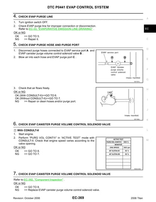 DTC P0441 EVAP CONTROL SYSTEM

4. CHECK EVAP PURGE LINE                                                               A
1. Turn ignition switch OFF.
2. Check EVAP purge line for improper connection or disconnection.
   Refer to EC-33, "EVAPORATIVE EMISSION LINE DRAWING" .                               EC
OK or NG
 OK    >> GO TO 5.
 NG    >> Repair it.                                                                   C

5. CHECK EVAP PURGE HOSE AND PURGE PORT
                                                                                       D
1.   Disconnect purge hoses connected to EVAP service port A and
     EVAP canister purge volume control solenoid valve B .
2.   Blow air into each hose and EVAP purge port C .
                                                                                       E



                                                                                       F



                                                                                       G
                                                                           SEF367U




3. Check that air flows freely.                                                        H
OK or NG
 OK (With CONSULT-II)>>GO TO 6.
 OK (Without CONSULT-II)>>GO TO 7.                                                      I
 NG     >> Repair or clean hoses and/or purge port.


                                                                                       J


                                                                           SEF368U
                                                                                       K
6. CHECK EVAP CANISTER PURGE VOLUME CONTROL SOLENOID VALVE
   With CONSULT-II                                                                     L
1. Start engine.
2. Perform “PURG VOL CONT/V” in “ACTIVE TEST” mode with
    CONSULT-II. Check that engine speed varies according to the                        M
    valve opening.
OK or NG
 OK      >> GO TO 8.
 NG      >> GO TO 7.




                                                                           PBIB1678E



7. CHECK EVAP CANISTER PURGE VOLUME CONTROL SOLENOID VALVE
Refer to EC-392, "Component Inspection" .
OK or NG
 OK      >> GO TO 8.
 NG      >> Replace EVAP canister purge volume control solenoid valve.


Revision: October 2006                         EC-369                    2006 Titan
 