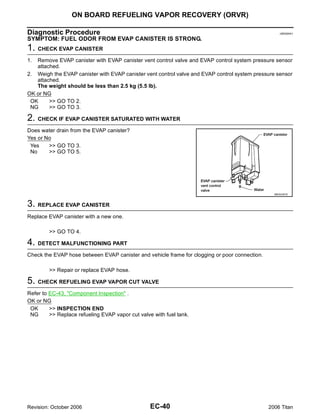 ON BOARD REFUELING VAPOR RECOVERY (ORVR)

Diagnostic Procedure                                                                                UBS00NA1

SYMPTOM: FUEL ODOR FROM EVAP CANISTER IS STRONG.
1. CHECK EVAP CANISTER
1. Remove EVAP canister with EVAP canister vent control valve and EVAP control system pressure sensor
   attached.
2. Weigh the EVAP canister with EVAP canister vent control valve and EVAP control system pressure sensor
   attached.
   The weight should be less than 2.5 kg (5.5 lb).
OK or NG
 OK     >> GO TO 2.
 NG     >> GO TO 3.

2. CHECK IF EVAP CANISTER SATURATED WITH WATER
Does water drain from the EVAP canister?
Yes or No
 Yes    >> GO TO 3.
 No     >> GO TO 5.




                                                                                                 BBIA0351E



3. REPLACE EVAP CANISTER
Replace EVAP canister with a new one.

        >> GO TO 4.

4. DETECT MALFUNCTIONING PART
Check the EVAP hose between EVAP canister and vehicle frame for clogging or poor connection.

        >> Repair or replace EVAP hose.

5. CHECK REFUELING EVAP VAPOR CUT VALVE
Refer to EC-43, "Component Inspection" .
OK or NG
 OK      >> INSPECTION END
 NG      >> Replace refueling EVAP vapor cut valve with fuel tank.




Revision: October 2006                            EC-40                                        2006 Titan
 