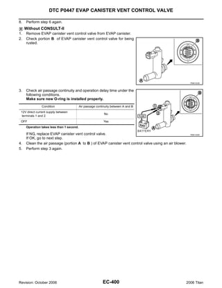 DTC P0447 EVAP CANISTER VENT CONTROL VALVE

8.   Perform step 6 again.
     Without CONSULT-II
1.   Remove EVAP canister vent control valve from EVAP canister.
2.   Check portion B of EVAP canister vent control valve for being
     rusted.




                                                                                                          PBIB1033E



3.   Check air passage continuity and operation delay time under the
     following conditions.
     Make sure new O-ring is installed properly.
               Condition                   Air passage continuity between A and B
 12V direct current supply between
                                                            No
  terminals 1 and 2
 OFF                                                        Yes
     Operation takes less than 1 second.

     If NG, replace EVAP canister vent control valve.                                                     PBIB1034E

     If OK, go to next step.
4.   Clean the air passage (portion A to B ) of EVAP canister vent control valve using an air blower.
5.   Perform step 3 again.




Revision: October 2006                                     EC-400                                       2006 Titan
 