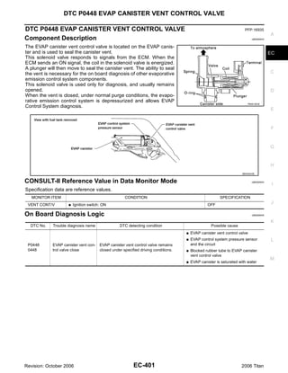 DTC P0448 EVAP CANISTER VENT CONTROL VALVE

DTC P0448 EVAP CANISTER VENT CONTROL VALVE                                                                             PFP:16935
                                                                                                                                       A
Component Description                                                                                                       UBS00NH3


The EVAP canister vent control valve is located on the EVAP canis-
ter and is used to seal the canister vent.                                                                                             EC
This solenoid valve responds to signals from the ECM. When the
ECM sends an ON signal, the coil in the solenoid valve is energized.
A plunger will then move to seal the canister vent. The ability to seal
the vent is necessary for the on board diagnosis of other evaporative                                                                  C
emission control system components.
This solenoid valve is used only for diagnosis, and usually remains
opened.                                                                                                                                D
When the vent is closed, under normal purge conditions, the evapo-
rative emission control system is depressurized and allows EVAP
                                                                                                                         PBIB1263E
Control System diagnosis.
                                                                                                                                       E



                                                                                                                                       F



                                                                                                                                       G


                                                                                                                                       H
                                                                                                                      BBIA0443E


CONSULT-II Reference Value in Data Monitor Mode                                                                             UBS00NH4
                                                                                                                                        I
Specification data are reference values.
   MONITOR ITEM                                       CONDITION                                          SPECIFICATION
 VENT CONT/V         G   Ignition switch: ON                                                      OFF
                                                                                                                                       J

On Board Diagnosis Logic                                                                                                    UBS00NH5


                                                                                                                                       K
  DTC No.    Trouble diagnosis name                DTC detecting condition                          Possible cause
                                                                                     G   EVAP canister vent control valve
                                                                                     G   EVAP control system pressure sensor           L
 P0448       EVAP canister vent con-    EVAP canister vent control valve remains         and the circuit
 0448        trol valve close           closed under specified driving conditions.   G   Blocked rubber tube to EVAP canister
                                                                                         vent control valve
                                                                                                                                       M
                                                                                     G   EVAP canister is saturated with water




Revision: October 2006                                     EC-401                                                    2006 Titan
 