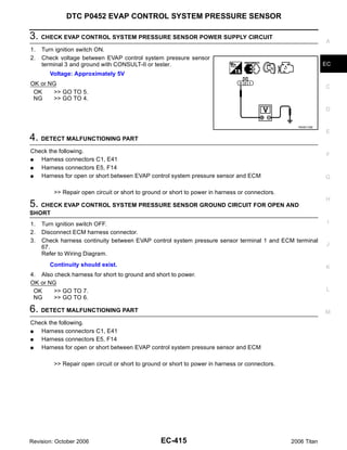 DTC P0452 EVAP CONTROL SYSTEM PRESSURE SENSOR

3. CHECK EVAP CONTROL SYSTEM PRESSURE SENSOR POWER SUPPLY CIRCUIT                                              A
1.   Turn ignition switch ON.
2.   Check voltage between EVAP control system pressure sensor
     terminal 3 and ground with CONSULT-II or tester.                                                          EC
       Voltage: Approximately 5V
OK or NG
                                                                                                               C
 OK    >> GO TO 5.
 NG    >> GO TO 4.
                                                                                                               D


                                                                                                   PBIB0138E
                                                                                                               E
4. DETECT MALFUNCTIONING PART
Check the following.
                                                                                                               F
G  Harness connectors C1, E41
G  Harness connectors E5, F14
G  Harness for open or short between EVAP control system pressure sensor and ECM                               G

         >> Repair open circuit or short to ground or short to power in harness or connectors.
                                                                                                               H
5. CHECK EVAP CONTROL SYSTEM PRESSURE SENSOR GROUND CIRCUIT FOR OPEN AND
SHORT
1.   Turn ignition switch OFF.                                                                                  I
2.   Disconnect ECM harness connector.
3.   Check harness continuity between EVAP control system pressure sensor terminal 1 and ECM terminal
                                                                                                               J
     67.
     Refer to Wiring Diagram.
       Continuity should exist.                                                                                K
4. Also check harness for short to ground and short to power.
OK or NG
 OK     >> GO TO 7.                                                                                            L
 NG     >> GO TO 6.

6. DETECT MALFUNCTIONING PART                                                                                  M
Check the following.
G  Harness connectors C1, E41
G  Harness connectors E5, F14
G  Harness for open or short between EVAP control system pressure sensor and ECM

         >> Repair open circuit or short to ground or short to power in harness or connectors.




Revision: October 2006                            EC-415                                         2006 Titan
 