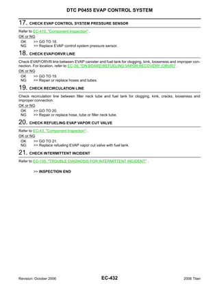 DTC P0455 EVAP CONTROL SYSTEM

17. CHECK EVAP CONTROL SYSTEM PRESSURE SENSOR
Refer to EC-410, "Component Inspection" .
OK or NG
 OK      >> GO TO 18.
 NG      >> Replace EVAP control system pressure sensor.

18. CHECK EVAP/ORVR LINE
Check EVAP/ORVR line between EVAP canister and fuel tank for clogging, kink, looseness and improper con-
nection. For location, refer to EC-39, "ON BOARD REFUELING VAPOR RECOVERY (ORVR)" .
OK or NG
 OK      >> GO TO 19.
 NG      >> Repair or replace hoses and tubes.

19. CHECK RECIRCULATION LINE
Check recirculation line between filler neck tube and fuel tank for clogging, kink, cracks, looseness and
improper connection.
OK or NG
 OK     >> GO TO 20.
 NG     >> Repair or replace hose, tube or filler neck tube.

20. CHECK REFUELING EVAP VAPOR CUT VALVE
Refer to EC-43, "Component Inspection" .
OK or NG
 OK      >> GO TO 21.
 NG      >> Replace refueling EVAP vapor cut valve with fuel tank.

21. CHECK INTERMITTENT INCIDENT
Refer to EC-150, "TROUBLE DIAGNOSIS FOR INTERMITTENT INCIDENT" .

        >> INSPECTION END




Revision: October 2006                           EC-432                                        2006 Titan
 