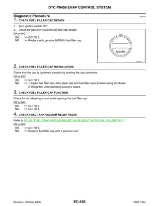 DTC P0456 EVAP CONTROL SYSTEM

Diagnostic Procedure                                                                                     UBS00NI0


1. CHECK FUEL FILLER CAP DESIGN
1. Turn ignition switch OFF.
2. Check for genuine NISSAN fuel filler cap design.
OK or NG
 OK    >> GO TO 2.
 NG    >> Replace with genuine NISSAN fuel filler cap.




                                                                                                      SEF915U



2. CHECK FUEL FILLER CAP INSTALLATION
Check that the cap is tightened properly by rotating the cap clockwise.
OK or NG
 OK     >> GO TO 3.
 NG     >> 1. Open fuel filler cap, then clean cap and fuel filler neck threads using air blower.
            2. Retighten until ratcheting sound is heard.

3. CHECK FUEL FILLER CAP FUNCTION
Check for air releasing sound while opening the fuel filler cap.
OK or NG
 OK     >> GO TO 5.
 NG     >> GO TO 4.

4. CHECK FUEL TANK VACUUM RELIEF VALVE
Refer to EC-35, "FUEL TANK VACUUM RELIEF VALVE (BUILT INTO FUEL FULLER CAP)" .
OK or NG
 OK      >> GO TO 5.
 NG      >> Replace fuel filler cap with a genuine one.




Revision: October 2006                             EC-436                                           2006 Titan
 