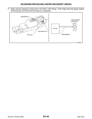 ON BOARD REFUELING VAPOR RECOVERY (ORVR)

d.   Apply vacuum pressure to hose end [−13.3 kPa (−100 mmHg, −3.94 inHg)] with fuel gauge retainer
     remaining open and check that the pressure is applicable.




                                                                                          BBIA0401E




Revision: October 2006                        EC-44                                       2006 Titan
 