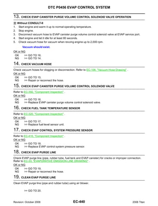 DTC P0456 EVAP CONTROL SYSTEM

13. CHECK EVAP CANISTER PURGE VOLUME CONTROL SOLENOID VALVE OPERATION
     Without CONSULT-II
1.    Start engine and warm it up to normal operating temperature.
2.    Stop engine.
3.    Disconnect vacuum hose to EVAP canister purge volume control solenoid valve at EVAP service port.
4.    Start engine and let it idle for at least 80 seconds.
5.    Check vacuum hose for vacuum when revving engine up to 2,000 rpm.
         Vacuum should exist.
OK or NG
 OK    >> GO TO 16.
 NG    >> GO TO 14.

14. CHECK VACUUM HOSE
Check vacuum hoses for clogging or disconnection. Refer to EC-108, "Vacuum Hose Drawing" .
OK or NG
 OK     >> GO TO 15.
 NG     >> Repair or reconnect the hose.

15. CHECK EVAP CANISTER PURGE VOLUME CONTROL SOLENOID VALVE
Refer to EC-392, "Component Inspection" .
OK or NG
 OK      >> GO TO 16.
 NG      >> Replace EVAP canister purge volume control solenoid valve.

16. CHECK FUEL TANK TEMPERATURE SENSOR
Refer to EC-320, "Component Inspection" .
OK or NG
 OK      >> GO TO 17.
 NG      >> Replace fuel level sensor unit.

17. CHECK EVAP CONTROL SYSTEM PRESSURE SENSOR
Refer to EC-410, "Component Inspection" .
OK or NG
 OK      >> GO TO 18.
 NG      >> Replace EVAP control system pressure sensor.

18. CHECK EVAP PURGE LINE
Check EVAP purge line (pipe, rubber tube, fuel tank and EVAP canister) for cracks or improper connection.
Refer to EC-33, "EVAPORATIVE EMISSION LINE DRAWING" .
OK or NG
 OK      >> GO TO 19.
 NG      >> Repair or reconnect the hose.

19. CLEAN EVAP PURGE LINE
Clean EVAP purge line (pipe and rubber tube) using air blower.

          >> GO TO 20.



Revision: October 2006                           EC-440                                          2006 Titan
 