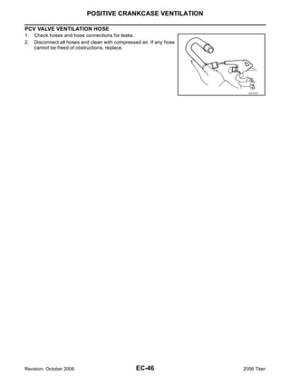 POSITIVE CRANKCASE VENTILATION

PCV VALVE VENTILATION HOSE
1.   Check hoses and hose connections for leaks.
2.   Disconnect all hoses and clean with compressed air. If any hose
     cannot be freed of obstructions, replace.




                                                                         S-ET277




Revision: October 2006                            EC-46                2006 Titan
 