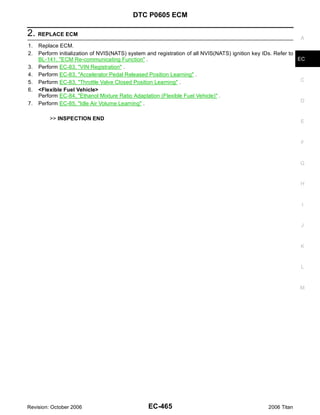 DTC P0605 ECM

2. REPLACE ECM                                                                                                  A
1.   Replace ECM.
2.   Perform initialization of NVIS(NATS) system and registration of all NVIS(NATS) ignition key IDs. Refer to
     BL-141, "ECM Re-communicating Function" .                                                                 EC
3.   Perform EC-83, "VIN Registration" .
4.   Perform EC-83, "Accelerator Pedal Released Position Learning" .
5.   Perform EC-83, "Throttle Valve Closed Position Learning" .                                                 C
6.   <Flexible Fuel Vehicle>
     Perform EC-84, "Ethanol Mixture Ratio Adaptation (Flexible Fuel Vehicle)" .
                                                                                                                D
7.   Perform EC-85, "Idle Air Volume Learning" .

         >> INSPECTION END
                                                                                                               E



                                                                                                               F



                                                                                                               G


                                                                                                               H



                                                                                                               I


                                                                                                               J



                                                                                                               K


                                                                                                               L



                                                                                                               M




Revision: October 2006                           EC-465                                           2006 Titan
 