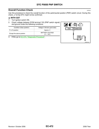 DTC P0850 PNP SWITCH

Overall Function Check                                                                                     UBS00NJI


Use this procedure to check the overall function of the park/neutral position (PNP) switch circuit. During this
check, a 1st trip DTC might not be confirmed.
     WITH GST
1.   Turn ignition switch ON.
2.   Check voltage between ECM terminal 102 (PNP switch signal)
     and ground under the following conditions.
        Condition (Gear position)       Voltage V (Known good data)
 P or N position                                 Approx. 0
                                           BATTERY VOLTAGE
 Except the above position
                                               (11 - 14V)

3.   If NG, go to EC-474, "Diagnostic Procedure" .

                                                                                                       MBIB0043E




Revision: October 2006                               EC-472                                         2006 Titan
 