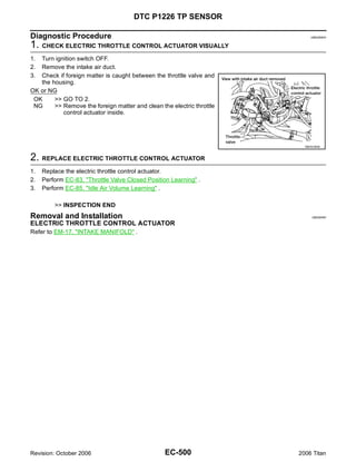 DTC P1226 TP SENSOR

Diagnostic Procedure                                                        UBS00NKH


1. CHECK ELECTRIC THROTTLE CONTROL ACTUATOR VISUALLY
1. Turn ignition switch OFF.
2. Remove the intake air duct.
3. Check if foreign matter is caught between the throttle valve and
   the housing.
OK or NG
 OK     >> GO TO 2.
 NG     >> Remove the foreign matter and clean the electric throttle
           control actuator inside.




                                                                         BBIA0364E



2. REPLACE ELECTRIC THROTTLE CONTROL ACTUATOR
1.   Replace the electric throttle control actuator.
2.   Perform EC-83, "Throttle Valve Closed Position Learning" .
3.   Perform EC-85, "Idle Air Volume Learning" .

         >> INSPECTION END
Removal and Installation                                                    UBS00NKI

ELECTRIC THROTTLE CONTROL ACTUATOR
Refer to EM-17, "INTAKE MANIFOLD" .




Revision: October 2006                           EC-500                2006 Titan
 