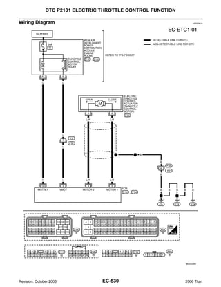 DTC P2101 ELECTRIC THROTTLE CONTROL FUNCTION

Wiring Diagram                                                      UBS00NLH




                                                              BBWA2099E




Revision: October 2006            EC-530                      2006 Titan
 