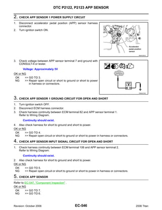 DTC P2122, P2123 APP SENSOR

2. CHECK APP SENSOR 1 POWER SUPPLY CIRCUIT
1.   Disconnect accelerator pedal position (APP) sensor harness
     connector.
2.   Turn ignition switch ON.




                                                                                                  BBIA0361E



3.   Check voltage between APP sensor terminal 7 and ground with
     CONSULT-II or tester.
       Voltage: Approximately 5V
OK or NG
 OK    >> GO TO 3.
 NG    >> Repair open circuit or short to ground or short to power
          in harness or connectors.


                                                                                                  PBIB2070E



3. CHECK APP SENSOR 1 GROUND CIRCUIT FOR OPEN AND SHORT
1.   Turn ignition switch OFF.
2.   Disconnect ECM harness connector.
3.   Check harness continuity between ECM terminal 82 and APP sensor terminal 1.
     Refer to Wiring Diagram.
       Continuity should exist.
4. Also check harness for short to ground and short to power.
OK or NG
 OK     >> GO TO 4.
 NG     >> Repair open circuit or short to ground or short to power in harness or connectors.

4. CHECK APP SENSOR INPUT SIGNAL CIRCUIT FOR OPEN AND SHORT
1.   Check harness continuity between ECM terminal 106 and APP sensor terminal 2.
     Refer to Wiring Diagram.
       Continuity should exist.
2. Also check harness for short to ground and short to power.
OK or NG
 OK     >> GO TO 5.
 NG     >> Repair open circuit or short to ground or short to power in harness or connectors.

5. CHECK APP SENSOR
Refer to EC-547, "Component Inspection" .
OK or NG
 OK      >> GO TO 7.
 NG      >> GO TO 6.



Revision: October 2006                           EC-546                                         2006 Titan
 