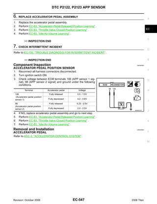 DTC P2122, P2123 APP SENSOR

6. REPLACE ACCELERATOR PEDAL ASSEMBLY                                                 A
1.   Replace the accelerator pedal assembly.
2.   Perform EC-83, "Accelerator Pedal Released Position Learning" .
3.   Perform EC-83, "Throttle Valve Closed Position Learning" .                       EC
4.   Perform EC-85, "Idle Air Volume Learning" .

                                                                                      C
          >> INSPECTION END

7. CHECK INTERMITTENT INCIDENT
                                                                                      D
Refer to EC-150, "TROUBLE DIAGNOSIS FOR INTERMITTENT INCIDENT" .

          >> INSPECTION END                                                           E

Component Inspection                                                       UBS00NM2

ACCELERATOR PEDAL POSITION SENSOR
                                                                                      F
1.   Reconnect all harness connectors disconnected.
2.   Turn ignition switch ON.
3.   Check voltage between ECM terminals 106 (APP sensor 1 sig-                       G
     nal), 98 (APP sensor 2 signal) and ground under the following
     conditions.
           Terminal             Accelerator pedal      Voltage                        H
 106                             Fully released       0.5 - 1.0V
  (Accelerator pedal position
 sensor 1)                      Fully depressed       4.2 - 4.8V
                                                                                       I
 98                              Fully released       0.25 - 0.5V
 (Accelerator pedal position
 sensor 2)                      Fully depressed       2.0 - 2.5V
                                                                         MBIB0023E
                                                                                      J
4.   If NG, replace accelerator pedal assembly and go to next step.
5.   Perform EC-83, "Accelerator Pedal Released Position Learning" .
6.   Perform EC-83, "Throttle Valve Closed Position Learning" .                       K
7.   Perform EC-85, "Idle Air Volume Learning" .
Removal and Installation                                                   UBS00NM3
                                                                                      L
ACCELERATOR PEDAL
Refer to ACC-3, "ACCELERATOR CONTROL SYSTEM" .
                                                                                      M




Revision: October 2006                              EC-547             2006 Titan
 