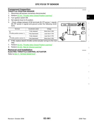 DTC P2135 TP SENSOR

Component Inspection                                                             UBS00NMI

THROTTLE POSITION SENSOR                                                                    A
1.   Reconnect all harness connectors disconnected.
2.   Perform EC-83, "Throttle Valve Closed Position Learning" .
3.   Turn ignition switch ON.                                                               EC
4.   Set selector lever to D position.
5.    Check voltage between ECM terminals 50 (TP sensor 1 signal),
     69 (TP sensor 2 signal) and ground under the following condi-                          C
     tions.
           Terminal              Accelerator pedal        Voltage                           D
 50                               Fully released      More than 0.36V
 (Throttle position sensor 1)    Fully depressed      Less than 4.75V
                                  Fully released      Less than 4.75V                       E
 69
  (Throttle position sensor 2)   Fully depressed      More than 0.36V
6.   If NG, replace electric throttle control actuator and go to the next     PBIB1530E
                                                                                            F
     step.
7.   Perform EC-83, "Throttle Valve Closed Position Learning" .
8.   Perform EC-85, "Idle Air Volume Learning" .                                            G
Removal and Installation                                                        UBS00NMJ

ELECTRIC THROTTLE CONTROL ACTUATOR
Refer to EM-17, "INTAKE MANIFOLD" .                                                         H



                                                                                             I


                                                                                            J



                                                                                            K


                                                                                            L



                                                                                            M




Revision: October 2006                               EC-561                 2006 Titan
 