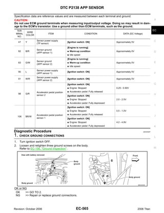 DTC P2138 APP SENSOR

Specification data are reference values and are measured between each terminal and ground.
CAUTION:                                                                                                                      A
Do not use ECM ground terminals when measuring input/output voltage. Doing so may result in dam-
age to the ECM's transistor. Use a ground other than ECM terminals, such as the ground.
 TER-                                                                                                                         EC
            WIRE
 MINAL                        ITEM                                CONDITION                    DATA (DC Voltage)
           COLOR
  NO.
                   Sensor power supply                                                                                        C
     47    Y                                    [Ignition switch: ON]                    Approximately 5V
                   (TP sensor)
                                                [Engine is running]
                   Sensor ground
     82    B/R                                  G   Warm-up condition                    Approximately 0V                     D
                   (APP sensor 1)
                                                G   Idle speed
                                                [Engine is running]
                   Sensor ground
     83    G/W                                  G   Warm-up condition                    Approximately 0V                     E
                   (APP sensor 2)
                                                G   Idle speed
                   Sensor power supply
     90    L                                    [Ignition switch: ON]                    Approximately 5V
                   (APP sensor 1)                                                                                             F
                   Sensor power supply
     91    W/R                                  [Ignition switch: ON]                    Approximately 5V
                   (APP sensor 2)
                                                [Ignition switch: ON]                                                         G
                                                G   Engine: Stopped                      0.25 - 0.50V
                   Accelerator pedal position   G   Accelerator pedal: Fully released
     98    G/R                                                                                                                H
                   sensor 2                     [Ignition switch: ON]
                                                G   Engine: Stopped                      2.0 - 2.5V
                                                G   Accelerator pedal: Fully depressed
                                                                                                                               I
                                                [Ignition switch: ON]
                                                G   Engine: Stopped                      0.5 - 1.0V
                   Accelerator pedal position   G   Accelerator pedal: Fully released
     106   BR/W                                                                                                               J
                   sensor 1                     [Ignition switch: ON]
                                                G   Engine: Stopped                      4.2 - 4.8V
                                                G   Accelerator pedal: Fully depressed                                        K
Diagnostic Procedure                                                                                               UBS00NMP


1. CHECK GROUND CONNECTIONS                                                                                                   L
1.    Turn ignition switch OFF.
2.    Loosen and retighten three ground screws on the body.
      Refer to EC-156, "Ground Inspection" .                                                                                  M




                                                                                                            BBIA0354E

OK or NG
 OK    >> GO TO 2.
 NG    >> Repair or replace ground connections.



Revision: October 2006                                    EC-565                                            2006 Titan
 
