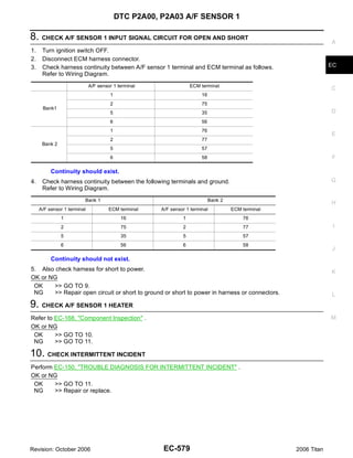 DTC P2A00, P2A03 A/F SENSOR 1

8. CHECK A/F SENSOR 1 INPUT SIGNAL CIRCUIT FOR OPEN AND SHORT                                                    A
1.    Turn ignition switch OFF.
2.    Disconnect ECM harness connector.
3.    Check harness continuity between A/F sensor 1 terminal and ECM terminal as follows.                        EC
      Refer to Wiring Diagram.
                             A/F sensor 1 terminal                ECM terminal
                                                                                                                 C
                                      1                                16
                                      2                                75
      Bank1
                                      5                                35                                        D
                                      6                                56
                                      1                                76
                                                                                                                 E
                                      2                                77
      Bank 2
                                      5                                57
                                      6                                58                                        F

          Continuity should exist.
4.    Check harness continuity between the following terminals and ground.                                       G
      Refer to Wiring Diagram.
                         Bank 1                                             Bank 2
                                                                                                                 H
     A/F sensor 1 terminal            ECM terminal   A/F sensor 1 terminal           ECM terminal
               1                           16                 1                          76
               2                           75                 2                          77                       I
               5                           35                 5                          57
               6                           56                 6                          58
                                                                                                                 J
          Continuity should not exist.
5. Also check harness for short to power.                                                                        K
OK or NG
 OK    >> GO TO 9.
 NG    >> Repair open circuit or short to ground or short to power in harness or connectors.                     L
9. CHECK A/F SENSOR 1 HEATER
Refer to EC-168, "Component Inspection" .                                                                        M
OK or NG
 OK      >> GO TO 10.
 NG      >> GO TO 11.

10. CHECK INTERMITTENT INCIDENT
Perform EC-150, "TROUBLE DIAGNOSIS FOR INTERMITTENT INCIDENT" .
OK or NG
 OK     >> GO TO 11.
 NG     >> Repair or replace.




Revision: October 2006                                EC-579                                        2006 Titan
 
