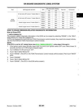 ON BOARD DIAGNOSTIC (OBD) SYSTEM

                                                                         Test value (GST display)
      Item                 Self-diagnostic test item              DTC                               Test limit   Conversion    A
                                                                            TID          CID
                                                                 P0032      57H          10H          Max.         5 mV
                 Air fuel ratio (A/F) sensor 1 heater (Bank 1)
                                                                 P0031      58H          90H          Min.         5 mV        EC
                                                                 P0052      59H          11H          Max.         5 mV
                 Air fuel ratio (A/F) sensor 1 heater (Bank 2)
     HO2S                                                        P0051      5AH          91H          Min.         5 mV
    HEATER                                                       P0038      2DH          0AH          Max.         20 mV       C
                  Heated oxygen sensor 2 heater (Bank 1)
                                                                 P0037      2EH          8AH          Min.         20 mV
                                                                 P0058      2FH          0BH          Max.         20 mV
                  Heated oxygen sensor 2 heater (Bank 2)                                                                       D
                                                                 P0057      30H          8BH          Min.         20 mV

HOW TO ERASE EMISSION-RELATED DIAGNOSTIC INFORMATION
                                                                                                                               E
How to Erase DTC
    WITH CONSULT-II
The emission related diagnostic information in the ECM can be erased by selecting “ERASE” in the “SELF-
DIAG RESULTS” mode with CONSULT-II.                                                                                            F
If DTCs are displayed for both ECM and TCM (Transmission control module), they need to be erased individu-
ally from the ECM and TCM (Transmission control module).
NOTE:                                                                                                                          G
If the DTC is not for A/T related items (see EC-8, "INDEX FOR DTC" ), skip steps 2 through 4.
1. If the ignition switch stays ON after repair work, be sure to turn ignition switch OFF once. Wait at least 10
     seconds and then turn it ON (engine stopped) again.                                                                       H
2. Turn CONSULT-II ON and touch “A/T”.
3. Touch “SELF-DIAG RESULTS”.
4. Touch “ERASE”. [The DTC in the TCM (Transmission control module) will be erased.] Then touch “BACK”                          I
     twice.
5. Touch “ENGINE”.
                                                                                                                               J
6. Touch “SELF-DIAG RESULTS”.
7. Touch “ERASE”. (The DTC in the ECM will be erased.)
                                                                                                                               K


                                                                                                                               L



                                                                                                                               M




Revision: October 2006                                      EC-61                                                 2006 Titan
 