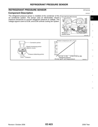 REFRIGERANT PRESSURE SENSOR

REFRIGERANT PRESSURE SENSOR                                             PFP:92136
                                                                                        A
Component Description                                                        UBS00NNS


The refrigerant pressure sensor is installed at the condenser of the
air conditioner system. The sensor uses an electrostatic volume                         EC
pressure transducer to convert refrigerant pressure to voltage. The
voltage signal is sent to ECM, and ECM controls cooling fan system.
                                                                                        C



                                                                                        D

                                                                          BBIA0356E

                                                                                        E



                                                                                        F



                                                                                        G


                                                                                        H
                                                                       PBIB2657E



                                                                                         I


                                                                                        J



                                                                                        K


                                                                                        L



                                                                                        M




Revision: October 2006                           EC-623                2006 Titan
 