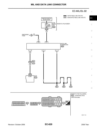 MIL AND DATA LINK CONNECTOR


                                                                    A



                                                                    EC



                                                                    C



                                                                    D



                                                                    E



                                                                    F



                                                                    G


                                                                    H



                                                                     I


                                                                    J



                                                                    K


                                                                    L



                                                                    M




                                                       BBWA1719E




Revision: October 2006             EC-629              2006 Titan
 