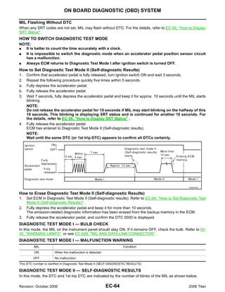 ON BOARD DIAGNOSTIC (OBD) SYSTEM

MIL Flashing Without DTC
When any SRT codes are not set, MIL may flash without DTC. For the details, refer to EC-56, "How to Display
SRT Status" .
HOW TO SWITCH DIAGNOSTIC TEST MODE
NOTE:
G  It is better to count the time accurately with a clock.
G  It is impossible to switch the diagnostic mode when an accelerator pedal position sensor circuit
   has a malfunction.
G  Always ECM returns to Diagnostic Test Mode I after ignition switch is turned OFF.
How to Set Diagnostic Test Mode II (Self-diagnostic Results)
1.   Confirm that accelerator pedal is fully released, turn ignition switch ON and wait 3 seconds.
2.   Repeat the following procedure quickly five times within 5 seconds.
a.   Fully depress the accelerator pedal.
b.   Fully release the accelerator pedal.
3.   Wait 7 seconds, fully depress the accelerator pedal and keep it for approx. 10 seconds until the MIL starts
     blinking.
     NOTE:
     Do not release the accelerator pedal for 10 seconds if MIL may start blinking on the halfway of this
     10 seconds. This blinking is displaying SRT status and is continued for another 10 seconds. For
     the details, refer to EC-56, "How to Display SRT Status" .
4.   Fully release the accelerator pedal.
     ECM has entered to Diagnostic Test Mode II (Self-diagnostic results).
     NOTE:
     Wait until the same DTC (or 1st trip DTC) appears to confirm all DTCs certainly.




                                                                                                      PBIB0092E


How to Erase Diagnostic Test Mode II (Self-diagnostic Results)
1.   Set ECM in Diagnostic Test Mode II (Self-diagnostic results). Refer to EC-64, "How to Set Diagnostic Test
     Mode II (Self-diagnostic Results)" .
2.   Fully depress the accelerator pedal and keep it for more than 10 seconds.
     The emission-related diagnostic information has been erased from the backup memory in the ECM.
3.   Fully release the accelerator pedal, and confirm the DTC 0000 is displayed.
DIAGNOSTIC TEST MODE I — BULB CHECK
In this mode, the MIL on the instrument panel should stay ON. If it remains OFF, check the bulb. Refer to DI-
30, "WARNING LAMPS" or see EC-628, "MIL AND DATA LINK CONNECTOR" .
DIAGNOSTIC TEST MODE I — MALFUNCTION WARNING
         MIL                                                        Condition
         ON            When the malfunction is detected.
         OFF           No malfunction.
This DTC number is clarified in Diagnostic Test Mode II (SELF-DIAGNOSTIC RESULTS)

DIAGNOSTIC TEST MODE II — SELF-DIAGNOSTIC RESULTS
In this mode, the DTC and 1st trip DTC are indicated by the number of blinks of the MIL as shown below.

Revision: October 2006                                     EC-64                                     2006 Titan
 
