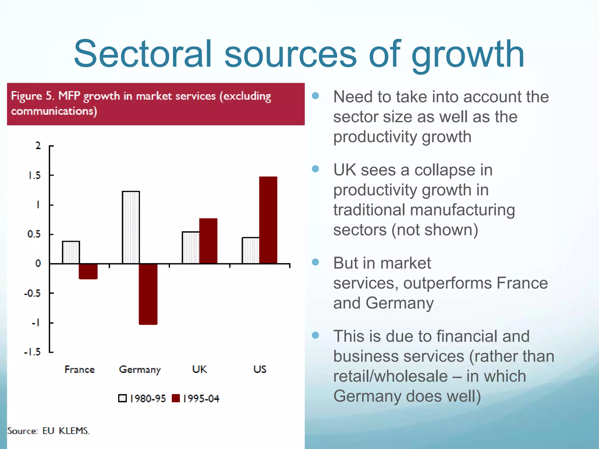 Sectoral sources of growth
 Need to take into account the
sector size as well as the
productivity growth
 UK sees a collapse in
productivity growth in
traditional manufacturing
sectors (not shown)
 But in market
services, outperforms France
and Germany
 This is due to financial and
business services (rather than
retail/wholesale – in which
Germany does well)
 