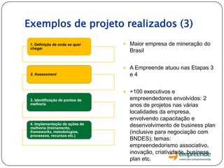 Exemplos de projeto realizados (3)
 Maior empresa de mineração do
Brasil
 A Empreende atuou nas Etapas 3
e 4
 +100 executivos e
empreendedores envolvidos: 2
anos de projetos nas várias
localidades da empresa,
envolvendo capacitação e
desenvolvimento de business plan
(inclusive para negociação com
BNDES); temas:
empreendedorismo associativo,
inovação, criatividade, business
plan etc.
1. Definição de onde se quer
chegar
2. Assessment
3. Identificação de pontos de
melhoria
4. Implementação de ações de
melhoria (treinamento,
frameworks, metodologias,
processos, recursos etc.)
 