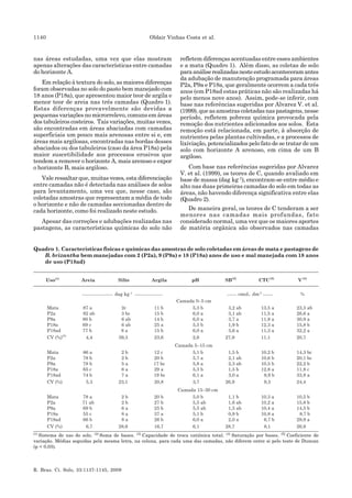 1140 Oldair Vinhas Costa et al.
R. Bras. Ci. Solo, 33:1137-1145, 2009
nas áreas estudadas, uma vez que elas mostram
apenas alterações das características entre camadas
do horizonte A.
Em relação à textura do solo, as maiores diferenças
foram observadas no solo do pasto bem manejado com
18 anos (P18a), que apresentou maior teor de argila e
menor teor de areia nas três camadas (Quadro 1).
Estas diferenças provavelmente são devidas a
pequenas variações no microrrelevo, comuns em áreas
dos tabuleiros costeiros. Tais variações, muitas vezes,
são encontradas em áreas abaciadas com camadas
superficiais um pouco mais arenosas entre si e, em
áreas mais argilosas, encontradas nas bordas desses
abaciados ou dos tabuleiros (caso da área P18a) pela
maior suscetibilidade aos processos erosivos que
tendem a remover o horizonte A, mais arenoso e expor
o horizonte B, mais argiloso.
Vale ressaltar que, muitas vezes, esta diferenciação
entre camadas não é detectada nas análises de solos
para levantamento, uma vez que, nesse caso, são
coletadas amostras que representam a média de todo
o horizonte e não de camadas seccionadas dentro de
cada horizonte, como foi realizado neste estudo.
Apesar das correções e adubações realizadas nas
pastagens, as características químicas do solo não
refletem diferenças acentuadas entre esses ambientes
e a mata (Quadro 1). Além disso, as coletas de solo
paraanáliserealizadasnesteestudoaconteceramantes
da adubação de manutenção programada para áreas
P2a, P9a e P18a, que geralmente ocorrem a cada três
anos (em P18ad estas práticas não são realizadas há
pelo menos nove anos). Assim, pode-se inferir, com
base nas referências sugeridas por Alvarez V. et al.
(1999),queasamostrascoletadasnaspastagens,nesse
período, refletem pobreza química provocada pela
remoção dos nutrientes adicionados aos solos. Esta
remoção está relacionada, em parte, à absorção de
nutrientes pelas plantas cultivadas, e a processos de
lixiviação, potencializados pelo fato de se tratar de um
solo com horizonte A arenoso, em cima de um B
argiloso.
Com base nas referências sugeridas por Alvarez
V. et al. (1999), os teores de C, quando avaliado em
base de massa (dag kg-1), encontram-se entre médio e
alto nas duas primeiras camadas do solo em todas as
áreas, não havendo diferença significativa entre elas
(Quadro 2).
De maneira geral, os teores de C tenderam a ser
menores nas camadas mais profundas, fato
considerado normal, uma vez que os maiores aportes
de matéria orgânica são observados nas camadas
Quadro 1. Características físicas e químicas das amostras de solo coletadas em áreas de mata e pastagens de
B. brizantha bem manejadas com 2 (P2a), 9 (P9a) e 18 (P18a) anos de uso e mal manejada com 18 anos
de uso (P18ad)
(1)
Sistema de uso do solo. (2)
Soma de bases. (3)
Capacidade de troca catiônica total. (4)
Saturação por bases. (5)
Coeficiente de
variação. Médias seguidas pela mesma letra, na coluna, para cada uma das camadas, não diferem entre si pelo teste de Duncan
(p < 0,05).
 