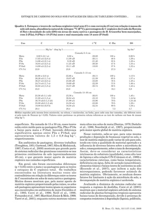 ESTOQUE DE CARBONO DO SOLO SOB PASTAGEM EM ÁREA DE TABULEIRO COSTEIRO... 1141
R. Bras. Ci. Solo, 33:1137-1145, 2009
superficiais. Na camada de 15 a 30 cm, esses teores
estão entre médio para as pastagens P2a, P9a e P18a
e baixo para mata e P18ad, havendo diferença
significativa apenas entre P2a e P18ad, que
apresentaram valores de 1,5 e 0,8 dag kg-1,
respectivamente.
Em ambientes de pastagens, diversos trabalhos
(Troughton, 1951; Garwood, 1967; Silva & Mielniczuk,
1997; Costa et al., 2000) mostram que grande parte
do sistema radicular das gramíneas concentra-se nos
primeiros centímetros do solo (aproximadamente
40 cm), o que garante maior aporte de matéria
orgânica nas camadas superficiais.
Em geral, não foram encontradas diferenças
(p < 0,05) entre a mata e as pastagens para os teores
e estoques de C orgânico total. Os trabalhos
encontrados na literatura muitas vezes são
contraditórios em relação às diferenças entre os teores
de C encontrados em solos de mata nativa e pastagens.
Muitos desses mostram que, pelo maior aporte de
matéria orgânica proporcionado pelas raízes, os solos
sob pastagens apresentam teores iguais ou superiores
aos encontrados em ambientes de mata (Geraldes et
al., 1995; Cerri et al., 1996; Neill et al., 1996;
Fernandes et al., 1997; Marchiori Júnior & Melo, 1999;
Tarré et al., 2001), enquanto outros mostram valores
mais altos nos solos de mata (Dantas, 1979; Dadalto
et al., 1986; Noordwijk et al., 1997), proporcionado
pelo maior aporte global de matéria orgânica.
Nesse contexto, sabe-se que, para uma mesma
produção e deposição de biomassa vegetal no solo, o
teor de matéria orgânica pode variar de solo para solo,
tendo em vista a qualidade do material aportado e a
influencia de diversos fatores sobre a microbiota do
soloe,consequentemente,sobreataxadedecomposição.
Assim, deve-se considerar as características
intrínsecas do substrato (qualidade), como alto teor
de lignina e alta relação C/N (Coleman et al., 1989) e
características externas, como baixa temperatura,
deficiência em água, falta de aeração (anaerobiose),
elementos tóxicos e baixos teores de nutrientes no solo
(Resende et al., 2007), que inibem a ação dos
microrganismos, podendo favorecer acúmulo de
matéria orgânica. Obviamente, se nenhum desses
fatores for limitante à ação da microbiota do solo, a
decomposição de matéria orgânica é acelerada.
Avaliando a dinâmica do sistema radicular em
resposta a regimes de desfolha, Corsi et al. (2001)
mostram que o material orgânico advindo do sistema
radicular de plantas forrageiras tropicais apresenta
baixas taxas de decomposição, devido à presença de
compostosresistentesàdegradação(lignina,polifenóis,
Quadro 2. Estoques e teores de carbono orgânico total sem (C) e com correção (Ccor) em relação à massa do
solo sob mata, abundância natural de isótopos 13
C (δδδδδ13
C), percentagem de C orgânico derivado da floresta
(Cflo) e densidade do solo (DS) em áreas de mata nativa e pastagens de B. brizantha bem manejadas,
com 2 (P2a), 9 (P9a) e 18 (P18a) anos e mal manejada com 18 anos (P18ad)
Médias seguidas pela mesma letra minúscula, na coluna, e maiúsculas, na linha, para cada uma das camadas, não diferem entre
si pelo teste de Duncan (p < 0,05). Valores entre parêntese na primeira coluna referem-se ao teor de carbono em base de massa
(dag kg-1
).
 