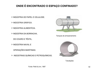 ONDE É ENCONTRADO O ESPAÇO CONFINADO?
 INDÚSTRIA DE PAPEL E CELULOSE.
 INDÚSTRIA GRÁFICA.
 INDÚSTRIA ALIMENTÍCIA.
 INDÚSTRIA DA BORRACHA,
DO COURO E TÊXTIL.
 INDÚSTRIA NAVAL E
OPERAÇÕES MARÍTIMAS.
 INDÚSTRIAS QUÍMICAS E PETROQUÍMICAS.
Tanques de armazenamento
Tubulações
Fonte: Petit & Linn, 1987 02
 