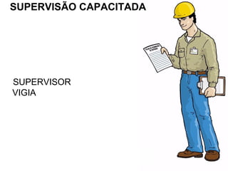 SUPERVISÃO CAPACITADA
SUPERVISOR
VIGIA
 