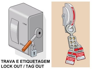 TRAVA E ETIQUETAGEM
LOCK OUT / TAG OUT
 