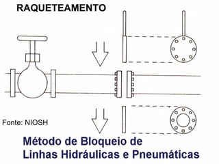 RAQUETEAMENTO
Fonte: NIOSH
 
