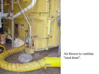 Air blower to ventilate
"mud drum".
 