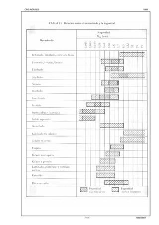 CPE INEN 003 1989 
-111- 1980-0001 
 
