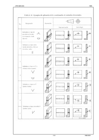 CPE INEN 003 1989 
-131- 1980-0001 
 