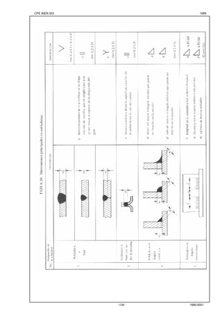 CPE INEN 003 1989 
-134- 1980-0001 
 