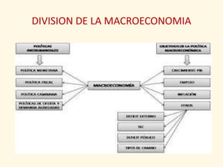 DIVISION DE LA MACROECONOMIA
 