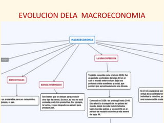 EVOLUCION DELA MACROECONOMIA
 