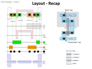 VLSI Design – Unit I
VLSI Design – Unit I
Layout - Recap
GND VDD
Y
A
substrate tap well tap
nMOS transistor pMOS transistor
Metal
Polysilicon
Contact
n+ Diffusion
p+ Diffusion
n well
 