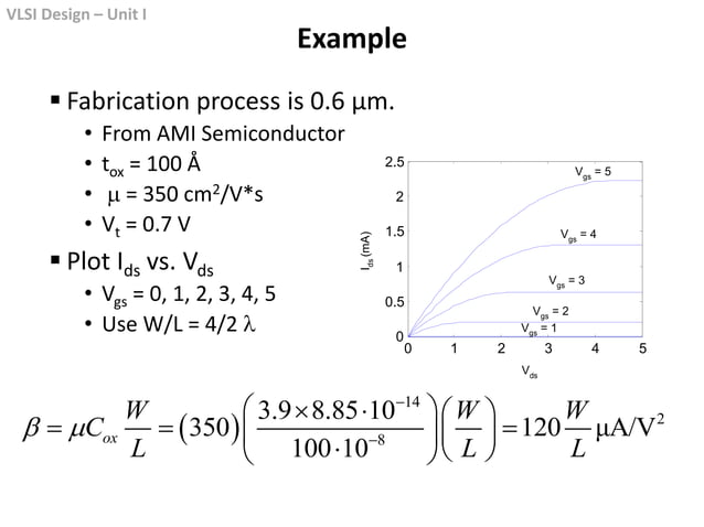 VLSI Design_ Stick Diagrams_slidess.pptx