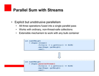 Parallel Sum with Streams
•  Explicit but unobtrusive parallelism
•  All three operations fused into a single parallel pass
•  Works with ordinary, non-thread-safe collections
•  Extensible mechanism to work with any bulk container
int sumOfWeight
= shapes.stream()
.filter(s -> s.getColor() == BLUE)
.map(s -> s.getWeight())
.sum();
int sumOfWeight
= shapes.stream()
.filter(s -> s.getColor() == BLUE)
.map(Shape::getWeight)
.sum();
int sumOfWeight
= shapes.parallelStream()
.filter(s -> s.getColor() == BLUE)
.map(Shape::getWeight)
.sum();
 